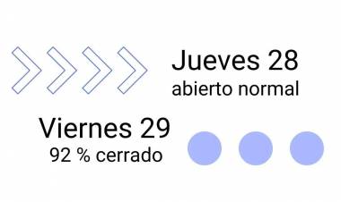 Así será la actividad comercial para el fin de semana extra largo en Punta Alta
