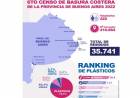 El plástico está presente en 7 de cada 10 residuos en toda la costa bonaerense