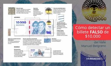 En Punta Alta intentan estafar a comercios con billetes falsos de $10.000