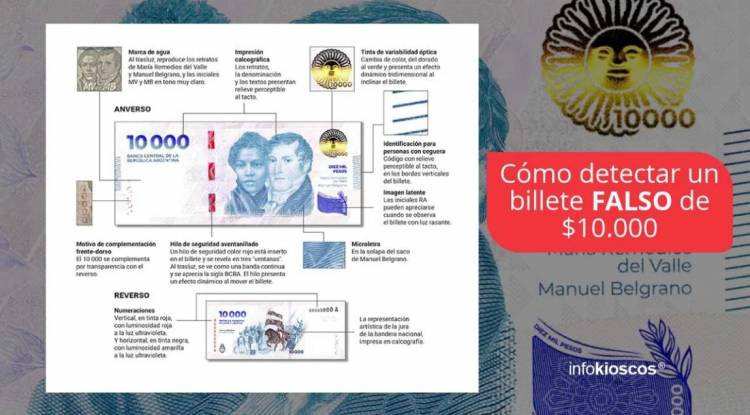 En Punta Alta intentan estafar a comercios con billetes falsos de $10.000
